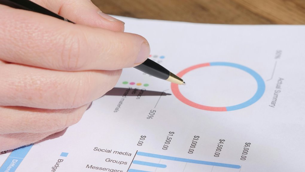 review logs completely analyzed